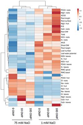 Physiological and Metabolic Responses Triggered by Omeprazole Improve Tomato Plant Tolerance to NaCl Stress